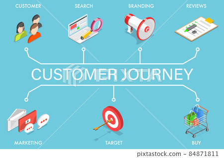 3D Isometric Flat Vector Conceptual Illustration of Customer Journey Map. 3D Isometric Flat Vector Conceptual Illustration of Customer Journey Map. 84871811