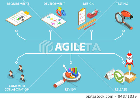 3D Isometric Flat Vector Conceptual Illustration of Agile Methodology. 84871839