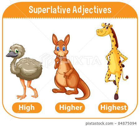 Superlative Adjectives for word high Superlative Adjectives for word high 84875094