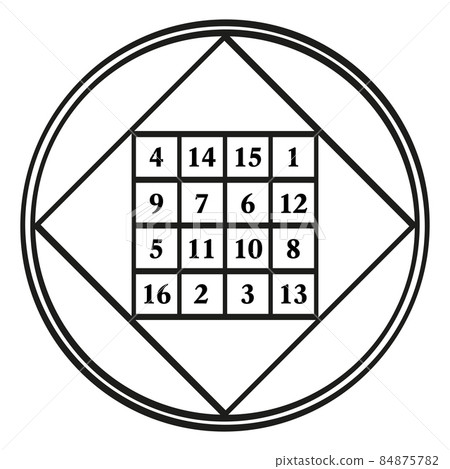 Order four magic square, a symbol, assigned to the astrological planet Jupiter, with the magic constant 34. Magic square with the numbers 1 to 16. The sum of the numbers in any direction is always 34. 84875782