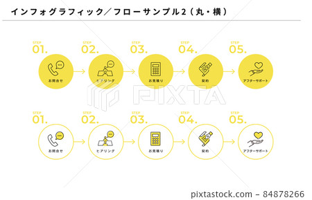 Infographic, simple flow design 2 (circle / horizontal), vector 84878266