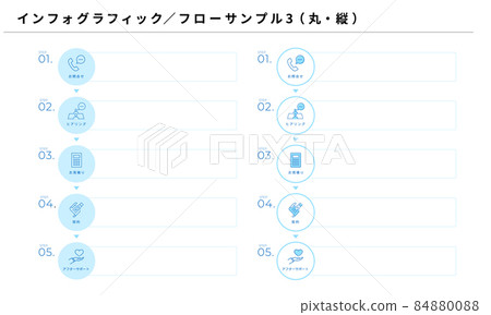 信息圖表,簡單的流程設計 3(圓形/垂直),矢量 信息圖表,簡單的流程設計 3(圓形/垂直),矢量 84880088