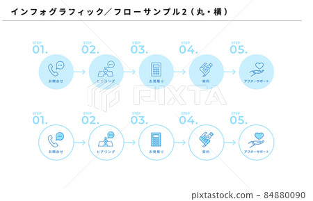 信息圖表,簡單的流程設計 2(圓形/水平),矢量 信息圖表,簡單的流程設計 2(圓形/水平),矢量 84880090