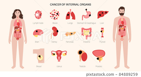 Cancer icons set Cancer icons set 84889259