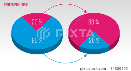 Pareto Principle 3D vector pie chart Pareto Principle 3D vector pie chart 84889365