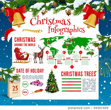 Christmas infographics of Xmas holiday gifts, Santa and reindeer. Vector graphs, charts and world map with statistic info of Christmas celebration, Xmas tree, bells, candy canes and red ribbon bows 84891489