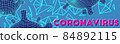 Covid-19 coronavirus futuristic banner design 84892115
