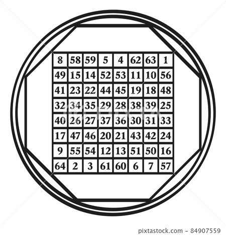 Order eight magic square, a symbol assigned to astrological planet Mercury, with the magic constant 260. A magic square with the numbers 1 to 64. The sum of the numbers in any direction is always 260. 84907559