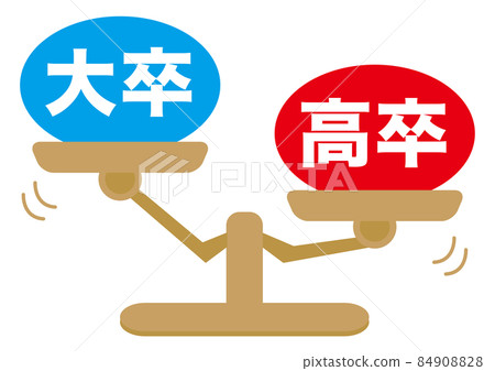 大學畢業/高中畢業 大學畢業/高中畢業 84908828