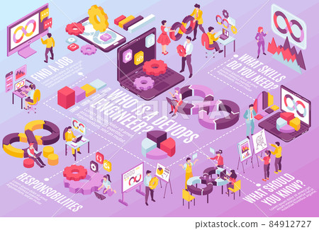 Devops Horizontal Illustration 84912727
