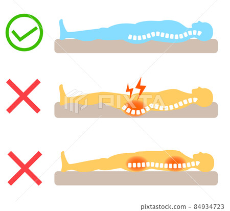 Causes of back pain: Relationship between the spine and mattresses and bedding 84934723