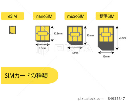 SIM card type SIM card type 84935847