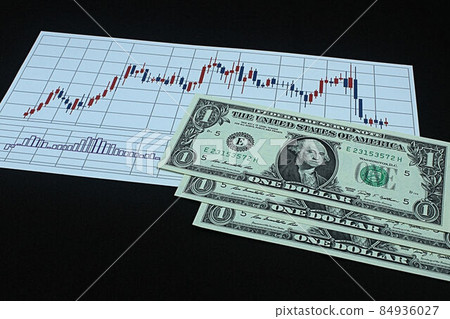 【外匯、外匯、股票、美元日元、比特幣等文章縮略圖】三元紙幣和圖表 【外匯、外匯、股票、美元日元、比特幣等文章縮略圖】三元紙幣和圖表 84936027