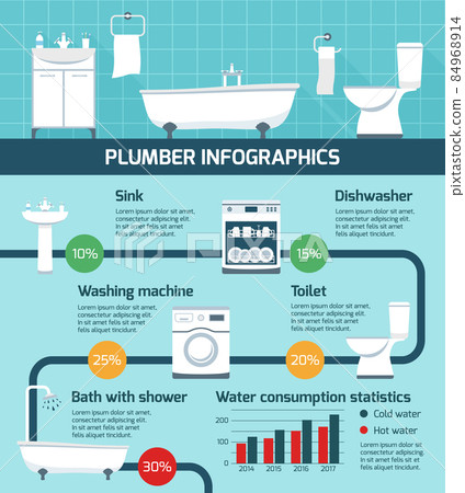 Plumber Works Infographic Poster 84968914