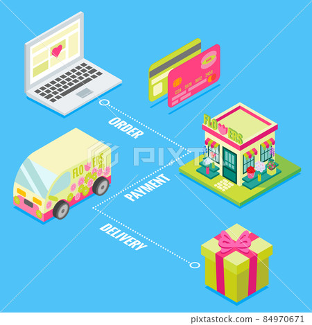 Online flower shop in isometric style design. Buy flowers on internet using laptop with fast delivery and credit card payments. Isometric 3d isolated icons 84970671