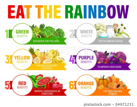 Color rainbow diet schedule. Health benefits of fruits, vegetables and meals. Vector six days eating program or nutrition plan for healthy life. Colorful food for immune support or detoxification Color rainbow diet schedule. Health benefits of fruits, vegetables and meals. Vector six days eating program or nutrition plan for healthy life. Colorful food for immune support or detoxification 84971231