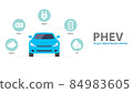 Types of electric vehicles infographic. 84983605