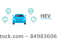 Types of electric vehicles infographic. 84983606