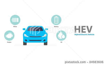 Types of electric vehicles infographic. Types of electric vehicles infographic. 84983606