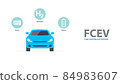 Types of electric vehicles infographic. 84983607