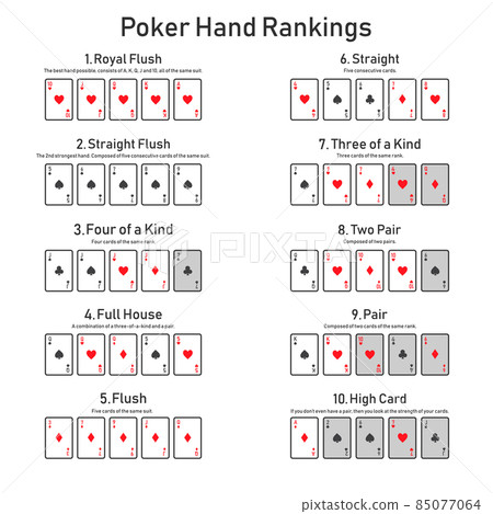 Poker hand rankings combination set vector Poker hand rankings combination set vector 85077064