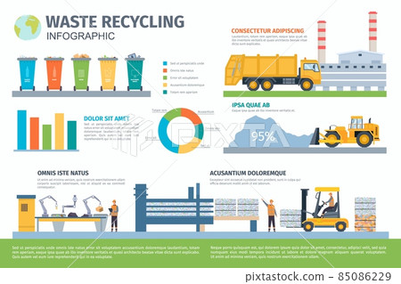 Flat garbage collecting, sorting and recycling process infographic. Plastic waste management step. Trash bin, dump and factory vector poster 85086229