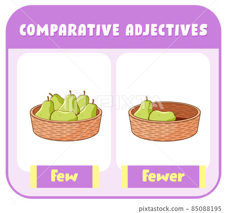 Comparative Adjectives for word few 85088195