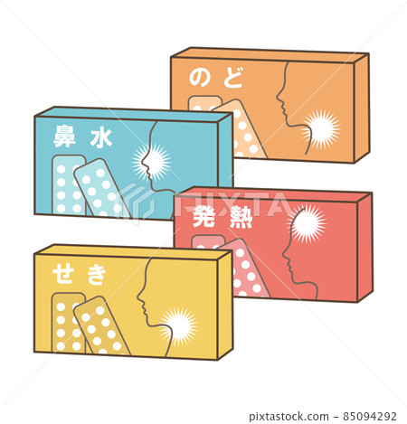 感冒藥套裝，喉嚨，流鼻涕，發燒，咳嗽，非處方藥，OTC藥 85094292