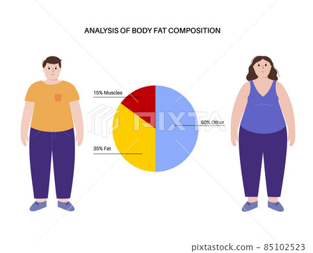 Body fat composition 85102523