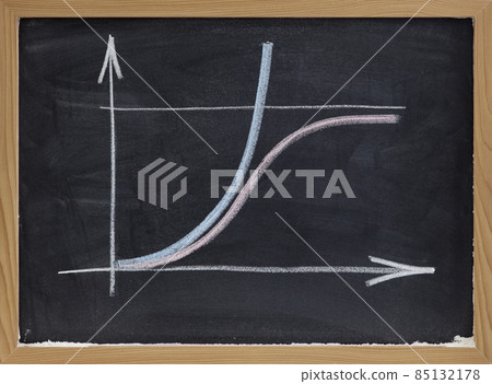 limited and unlimited growth concept on blackboard limited and unlimited growth concept on blackboard 85132178