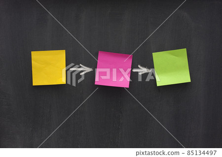 simple flow diagram on blackboard 85134497