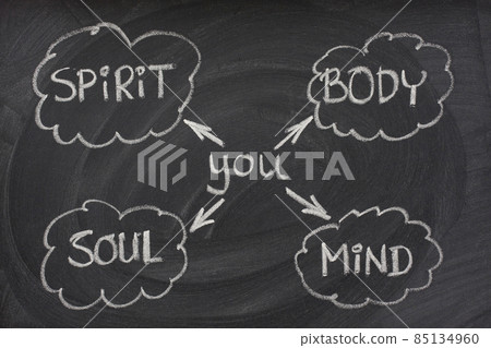 body, mind, soul, spirit on blackboard 85134960