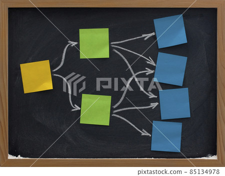 sticky notes on blackboard mind map or diagram sticky notes on blackboard mind map or diagram 85134978