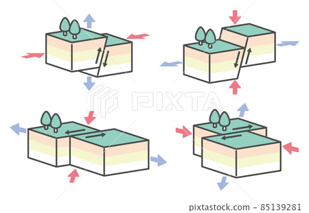 故障偏差 故障偏差 85139281