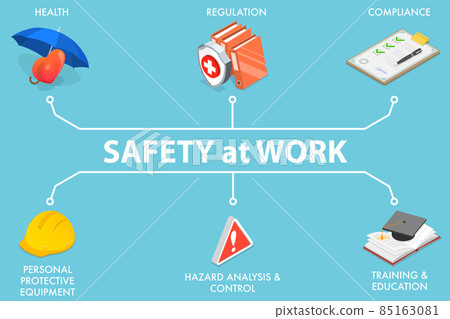 3D Isometric Vector Conceptual Illustration of Protection and Safety at Work. 85163081