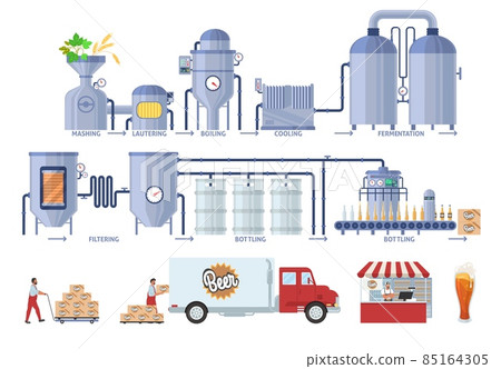 Beer production process vector infographic. Brewery beer production line, distribution, sale. Brewing industry. Beer production process vector infographic. Brewery beer production line, distribution, sale. Brewing industry. 85164305