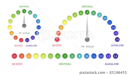 Ph value scale charts for acid, alkaline solution, test meter with round rainbow indicator set 85196455