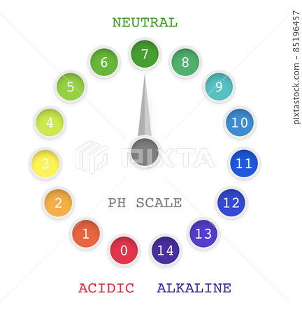 Ph value scale chart for acid, alkaline solution, test meter with round rainbow indicator 85196457