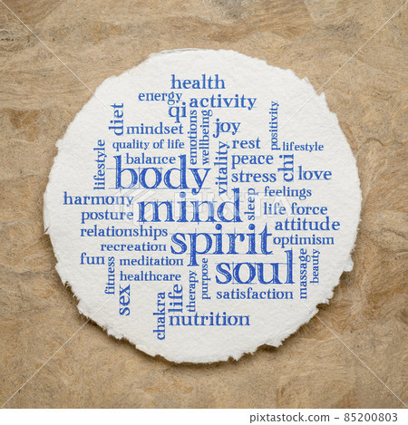 body, mind, spirit and soul word cloud body, mind, spirit and soul word cloud 85200803