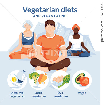 Three different people in lotus poses. Healthy vegetarian and vegan nutrition infographic. Round composition with mountains on the background. Flat vector illustration 85201344
