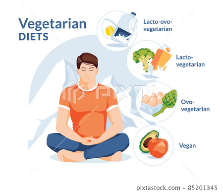 Young man in lotus pose. Healthy vegetarian and vegan nutrition infographic. Round composition with mountains on the background. Flat vector illustration 85201345