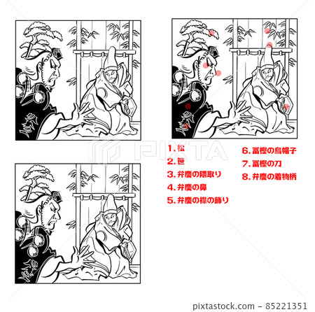 Kabuki, Spot the Difference, Kanjinchō, Musashibo, Benkei 02 85221351