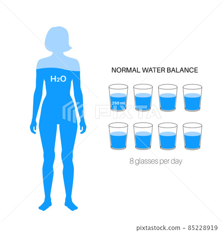 Water body balance Water body balance 85228919