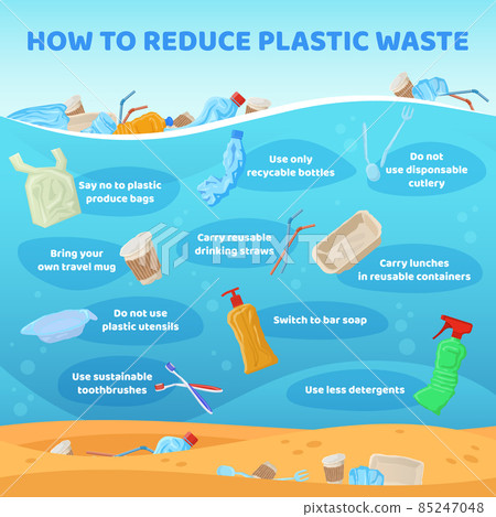 Reduce plastic waste infographic, disposable trash nature pollution. How to reduce plastic pollution scheme vector illustration. Environmental care, ocean pollution reduce 85247048