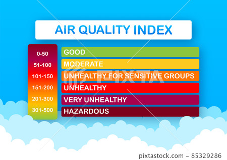 Infographic with air quality index on dust background for medical design. Air quality index, great design for any purposes. Vector illustration. 85329286
