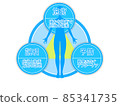 Homepage for treatment clinic Explanation material 24 85341735