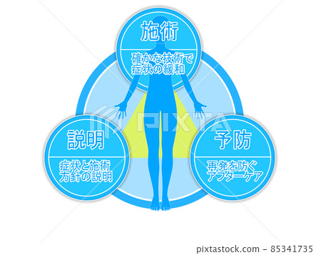 Homepage for treatment clinic Explanation material 24 85341735