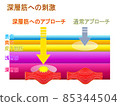 Homepage for treatment clinic Explanation material 43 85344504