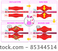 Comparison of blood circulation status 1 85344514
