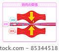 Muscle tension 85344518
